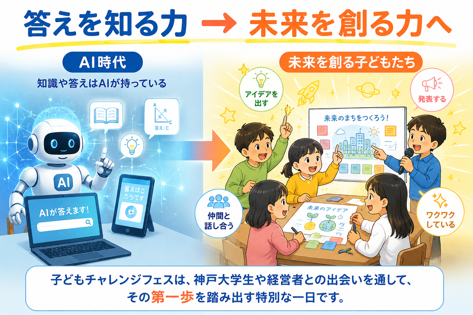 答えを知る力から未来を創る力へ