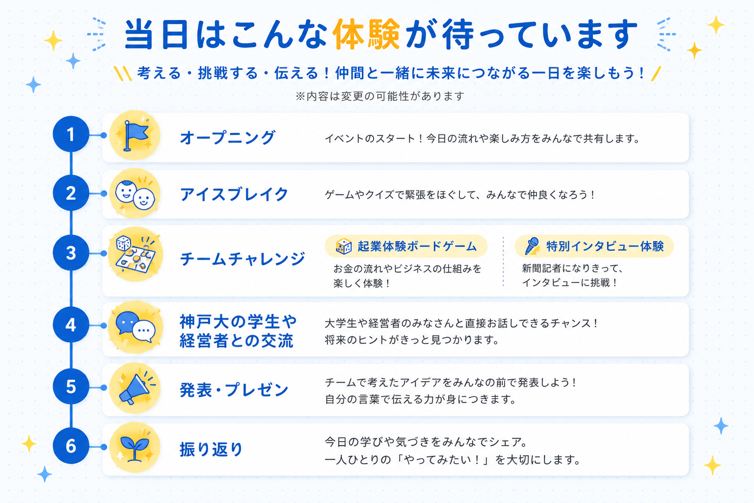 当日はこんな体験が待っています：①オープニング②アイスブレイク③チームチャレンジ④神戸大の学生や経営者との交流⑤発表・プレゼン⑥振り返り