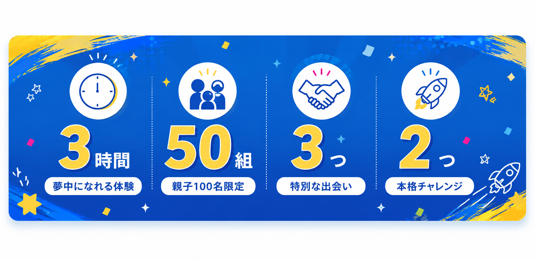 数字で見る特徴：3時間 夢中になれる体験／50組 親子100名限定／3つ 特別な出会い／2つ 本格チャレンジ